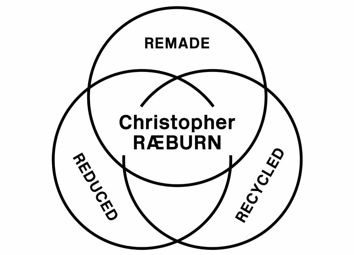 Christopher-Raeburn-logo.jpg